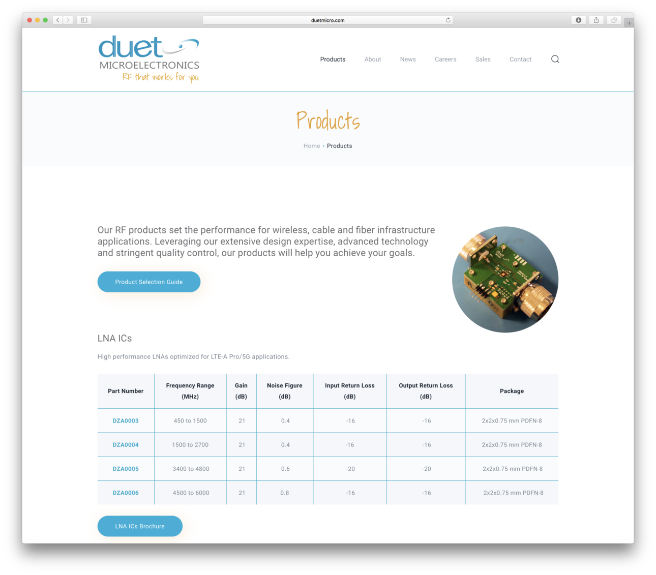 Duet Microelectronics Website